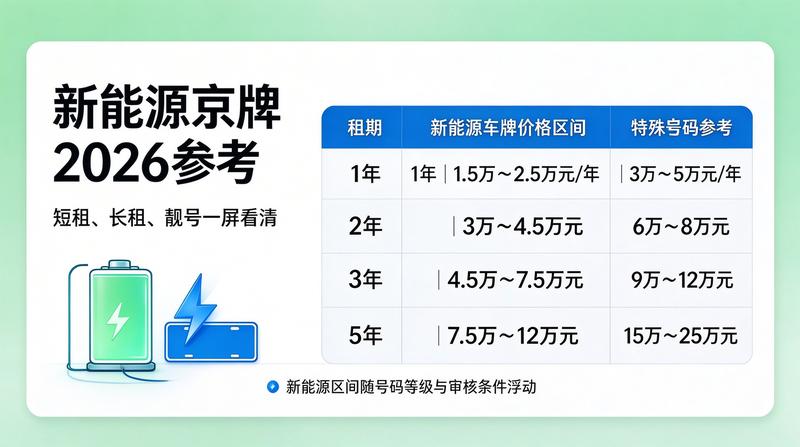 闲置车牌租赁风险防范