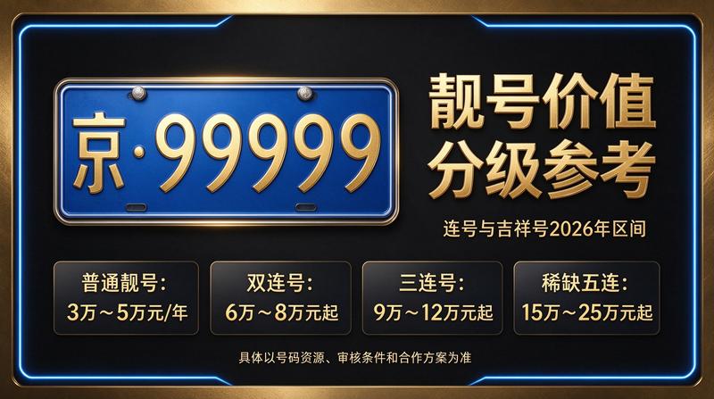 闲置北京租车牌服务展示